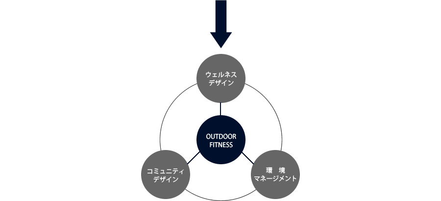 コンセプト