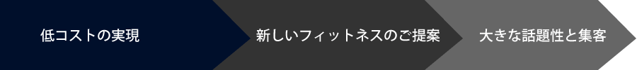 BEACH TOWNが考えるフィットネス導入のメリット