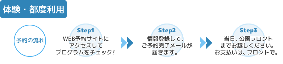 体験・都度利用